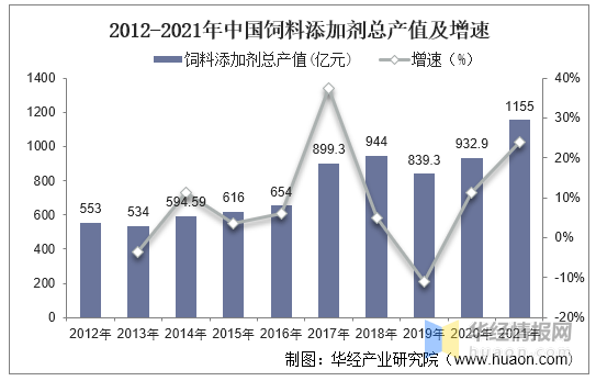 2021年中国微生态制剂行业现状分析具有较高的技术壁垒图