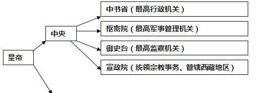 原创如何控制兵权明太祖大都督府一分为五给统兵权不给调兵权