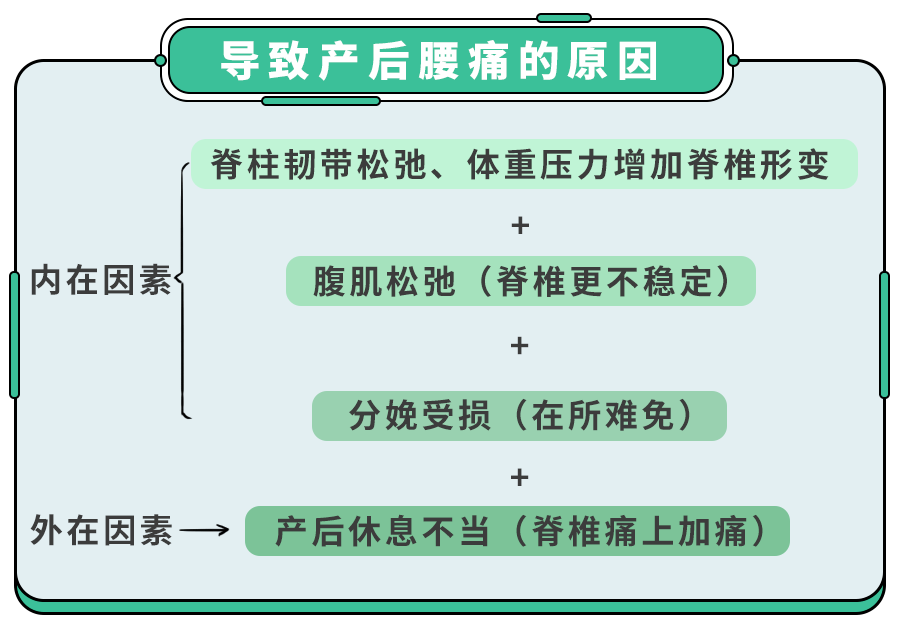 产后「慢性腰痛」的原因,就藏在你带娃的这几个细节里