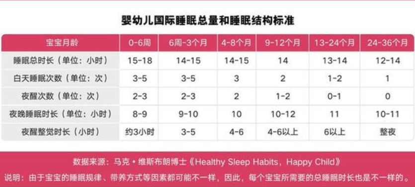 萌娃从小睡觉不用哄,家长＂套路＂成功,却不知＂累睡＂很坑娃