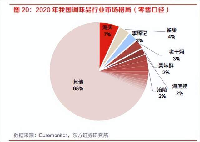 海天味业股民急了!股价已腰斩_成本_增速_显示