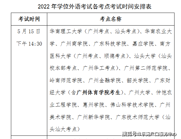 5月15日考试的广东学位英语准考证可以打印了