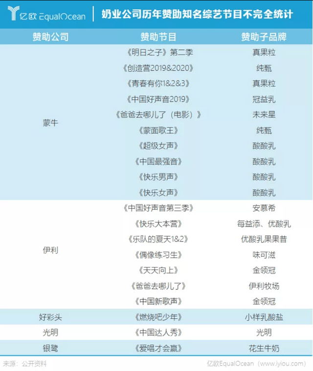 花20亿于达能分手,液态奶触顶,蒙牛的痛你不懂_伊利