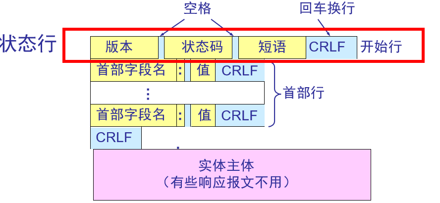 2、快速拍宝登录：为什么要产后恢复？ 