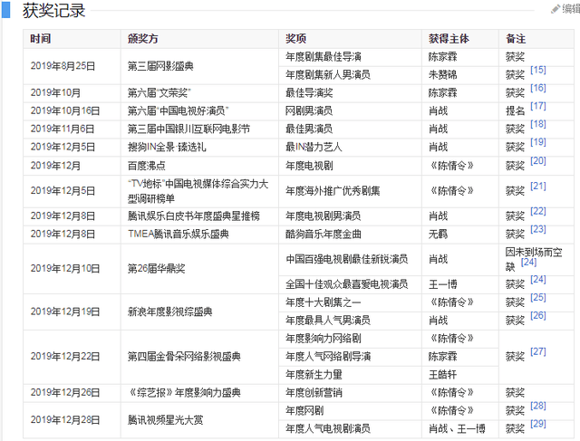 原创2022年艺人榜单肖战李现无缘前三赵丽颖卫冕失败