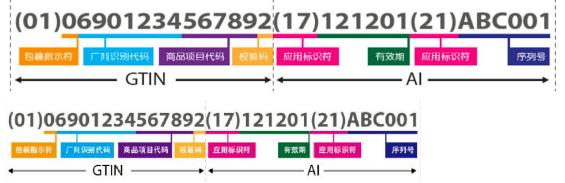 关于医疗器械唯一标识udi的60个问答_保证数据_产品_生产