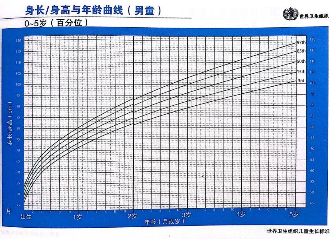 ＂从小就瘦的娃,反而有优势！＂3张图告诉你：这种瘦孩子很健康