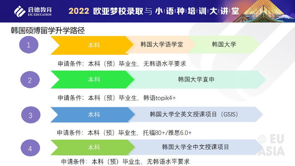 针对不想学习韩语,同时英语能力良好的学生,包括延世,庆熙大学等学校