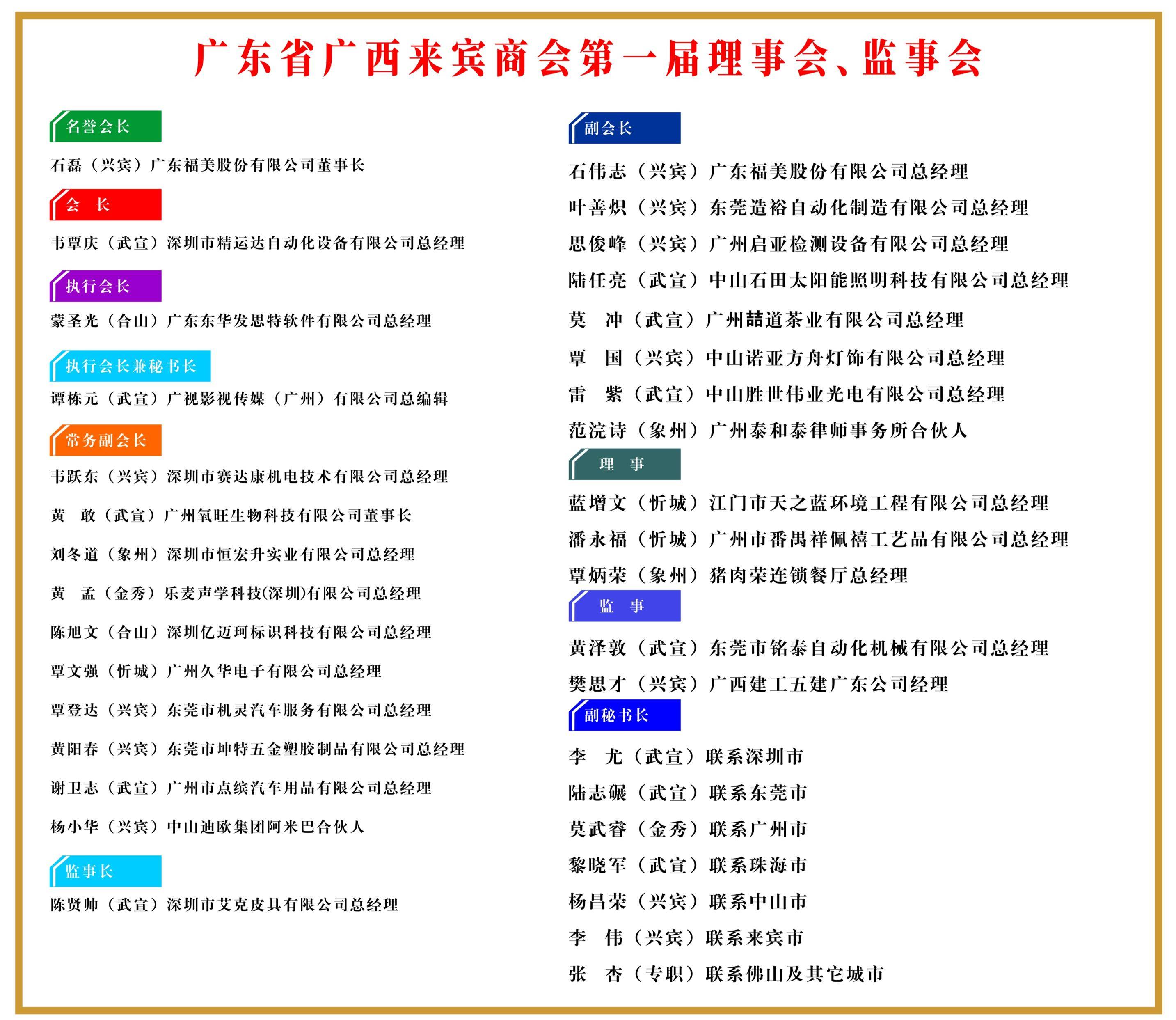 商会宗旨:团结互助,整合资源,共赢发展,服务会员,服务社会,服务政府