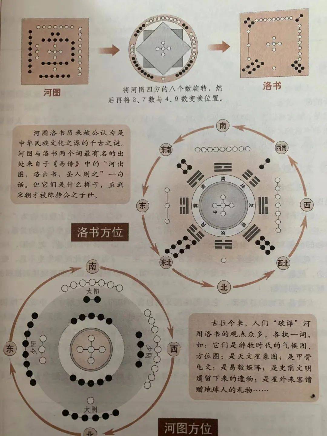 通久师傅对风水爱好者几大建议以及入门书籍推荐