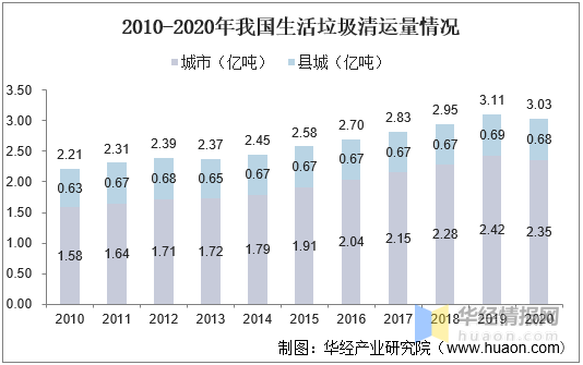 2022年中国垃圾渗滤液处理市场发展现状及行业专利申情况