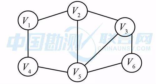 图1 连通的无向图g1图2 非连通图g2和它的两个连通分量当连通分量个数