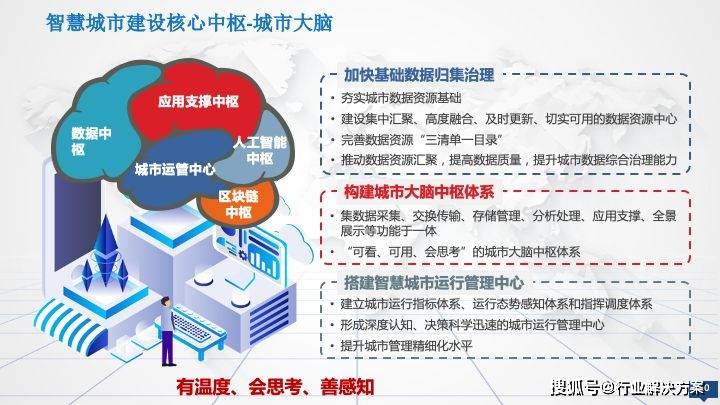 200页智慧城市大脑一网统管领导驾驶舱建设方案附下载