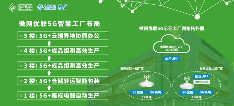 微网优联5g智慧工厂实践从制造到智造的蝶变转型