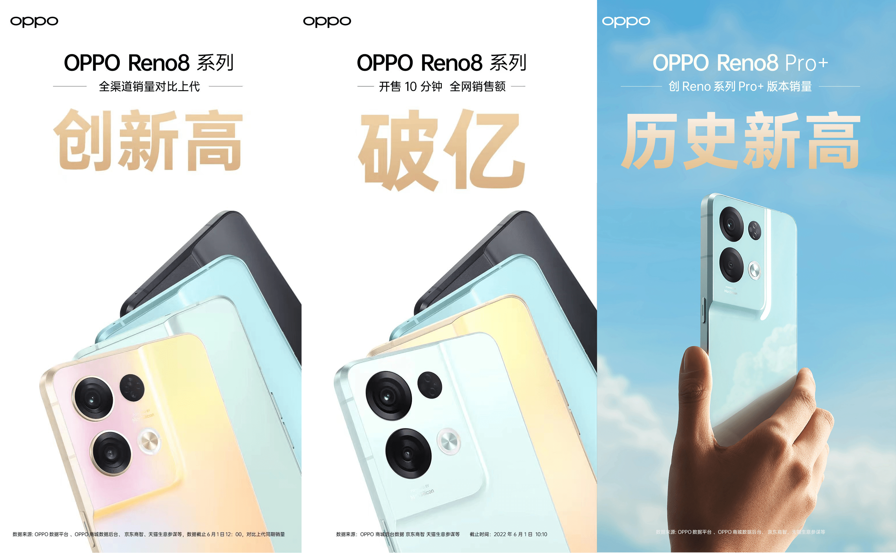 opporeno8系列两款新机首销全渠道销量对比上代同期再创新高