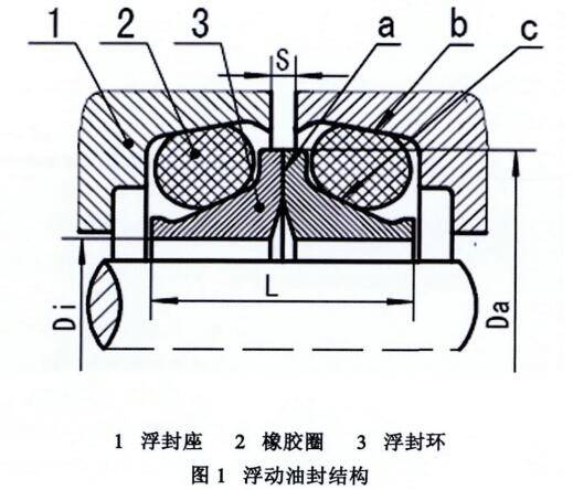 浮动油封装配及密封要求,你知道吗?_封环_锥面_mm