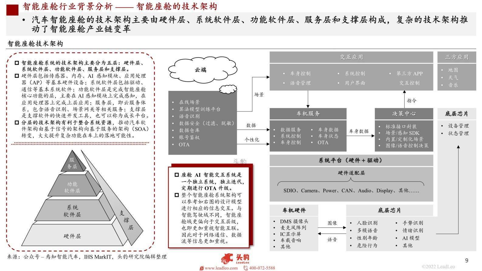 2022年新能源汽车报告智能座舱产业链将迎来全面重构