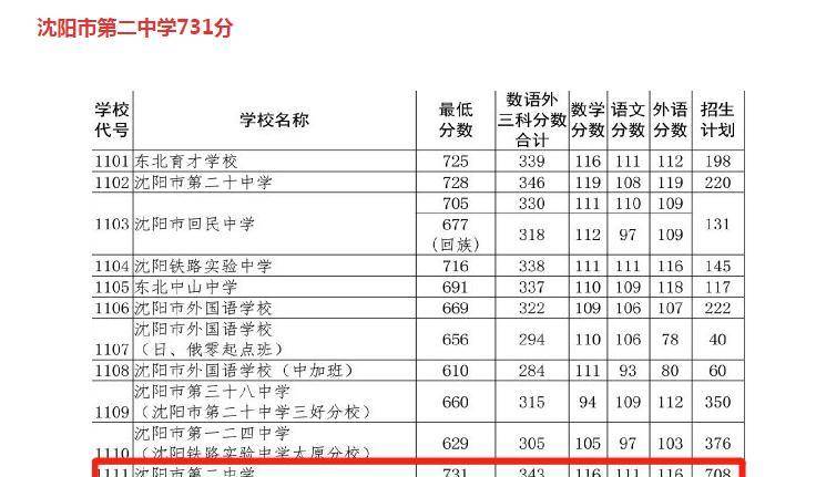 赵今麦高中素颜照曝光,曾就读沈阳名校"学霸人设"遭质疑_高考_成绩