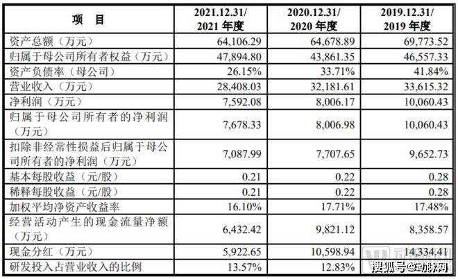 修理工创办的超声鼻主,要上市了_汕头市_医疗_姚锦钟