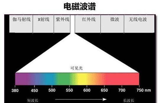 光线穿透玻璃,可以理解为光子穿过了实体吗?_物体_电磁波_介质