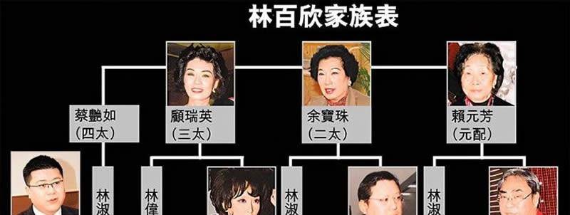 原创林淑如从娘家拿70万助丈夫创业丈夫成为首富她却撒手人寰