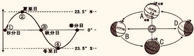 原创冬至是日照时间最短的一天但为什么不是最冷的一天