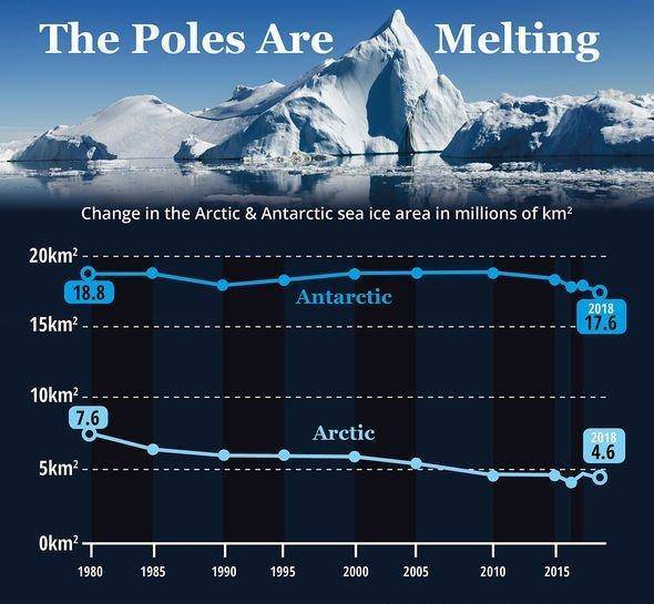 气候变暖对全球气候的影响_气候变暖北极_科学家称气候变暖或致北极病毒溢出