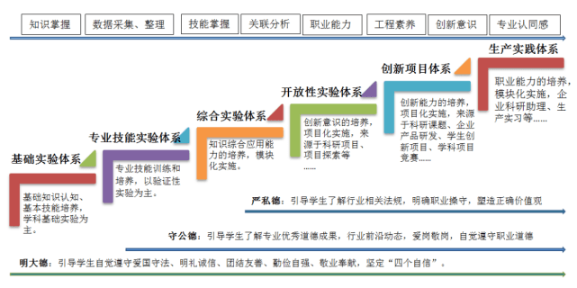 欢迎报考电子科技大学中山学院省级特色专业建设点应用化学专业