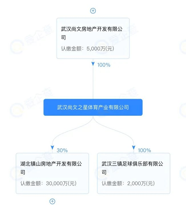 升班马武汉三镇才是足协想要的