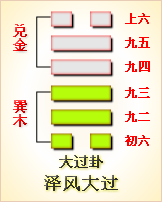 第二十八卦九五爻详解 第二十八卦上六爻详解周易第二十八卦 大过 泽