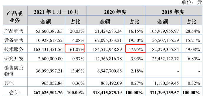 原创新三板新挂牌8家公司基本面分析622628