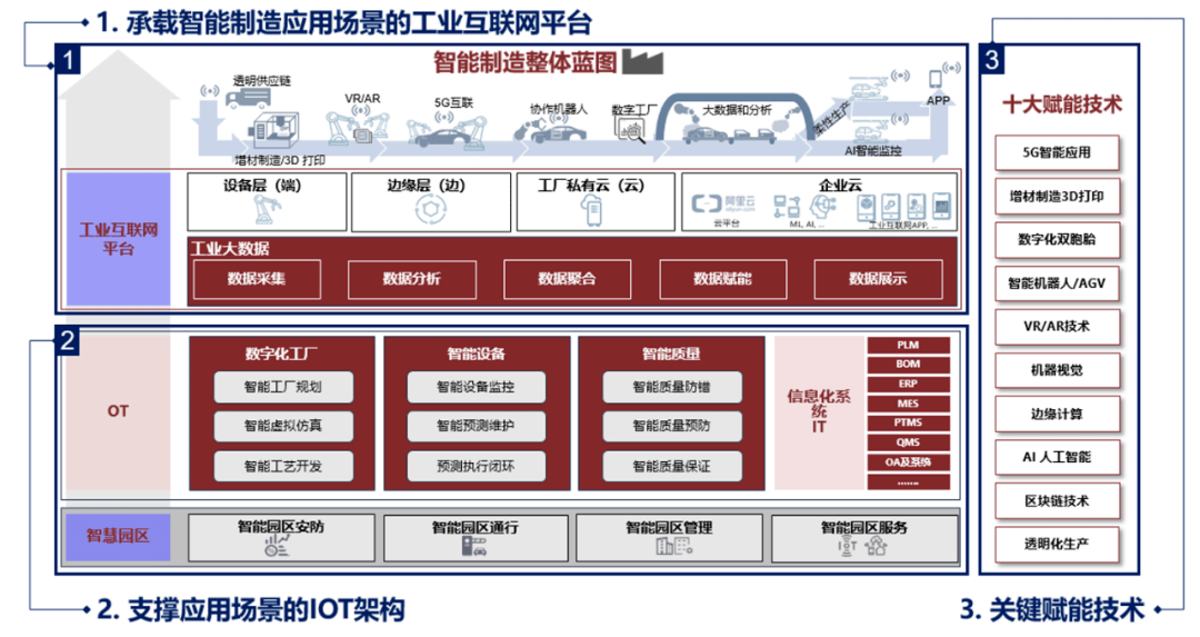 化工厂伴随数字仿真技术和虚拟现实技术发展而来,是智能制造发展的