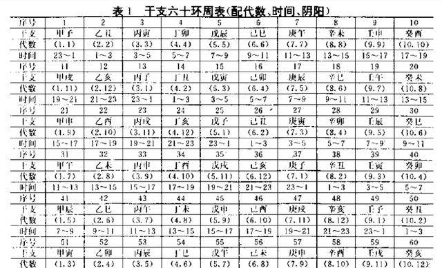 天干地支基础篇——意解"干支"_言其_万物_盛壮