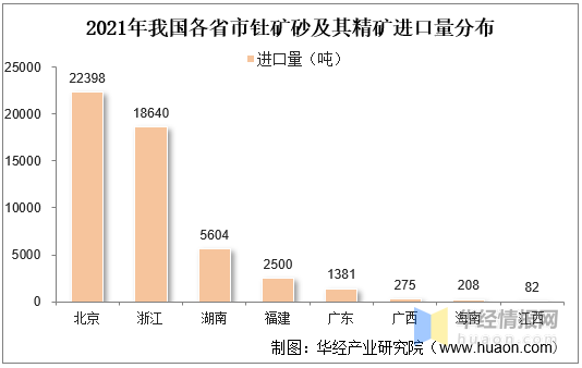 华经产业研究院发布《中国钍资源行业简版分析报告》_我国_进口_矿床