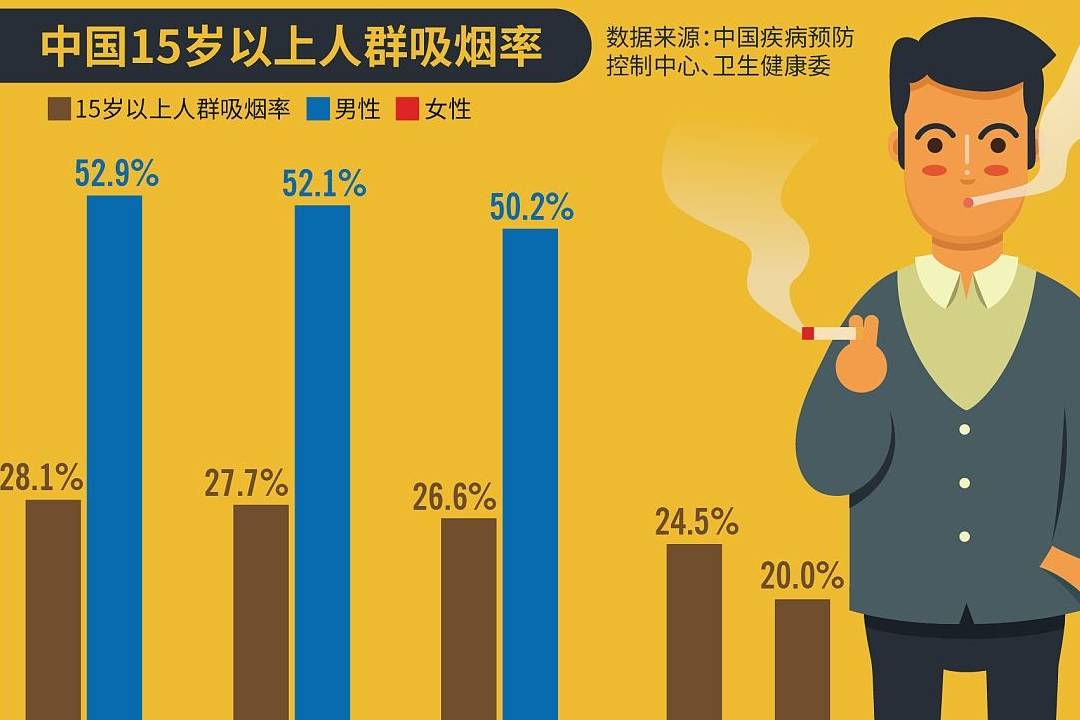 吸烟明显升高血压北大学者研究