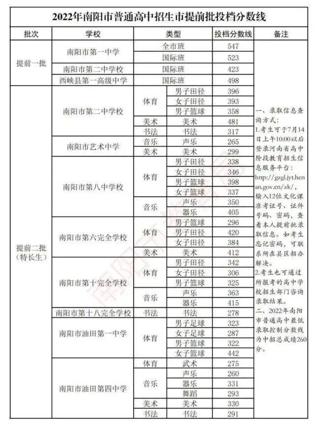 2022河南中考各地市录取分数线及建档线汇总