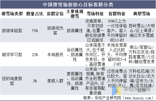 中国冰雪旅游产业市场现状分析及投资战略咨询报告_行业_旅游_冰雪