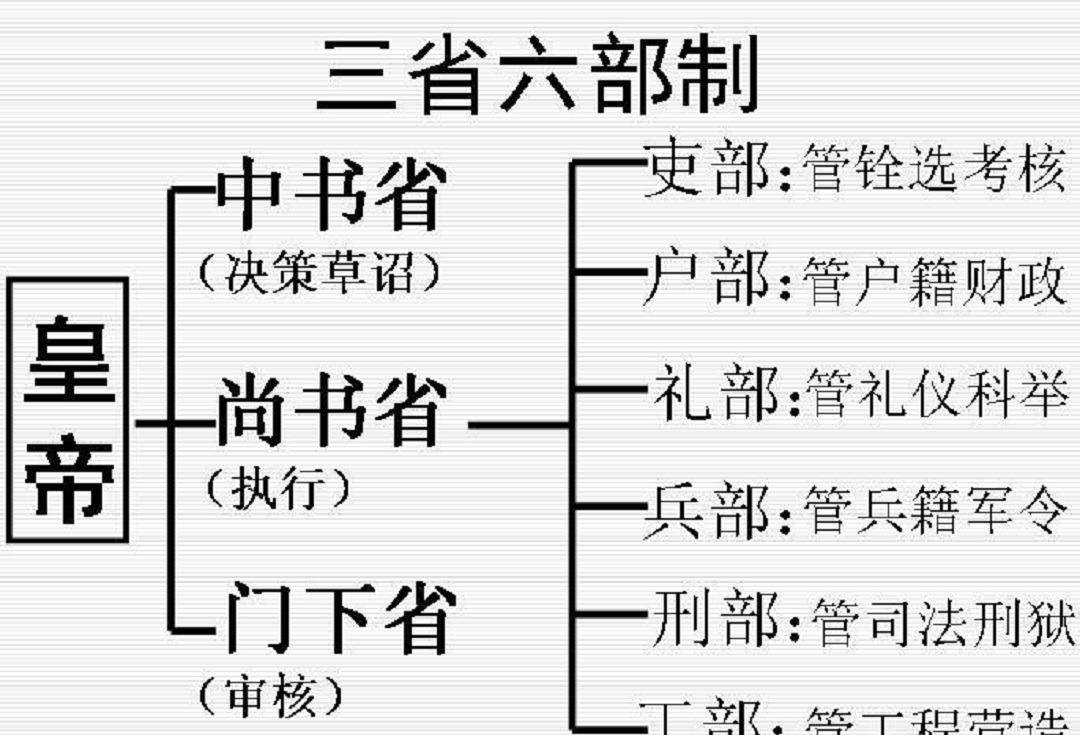 可以说隋文帝在社会各领域的一系列改革,对削弱地方强权,加强中央集权