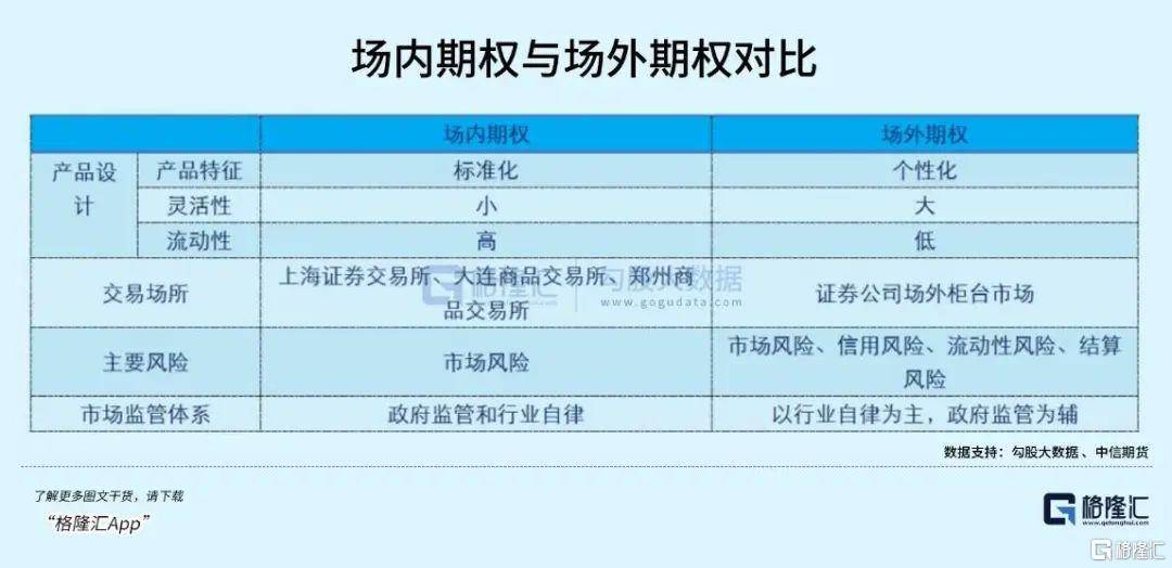 在港股以及美股,个股以及指数的期权交易制度比较成熟.