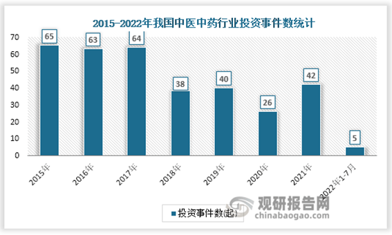 中国中医中药行业发展趋势调研与投资前景预测报告(2022-2029年)_分析