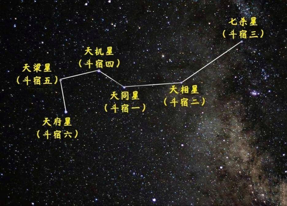 北斗七星的小兄弟,南斗六星是什么星?它们都在银河系内吗?