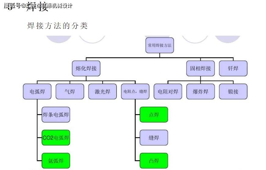 钣金加工工艺总结全解,加上价格核算了!_激光_mm_切割机