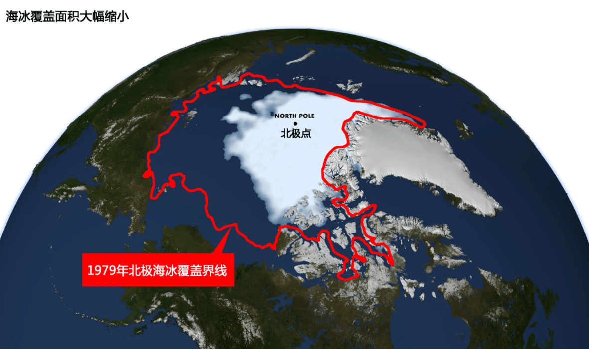 (nasa)以及其他气候中心的多个数据显示(1979年至2021年的北极圈温度)