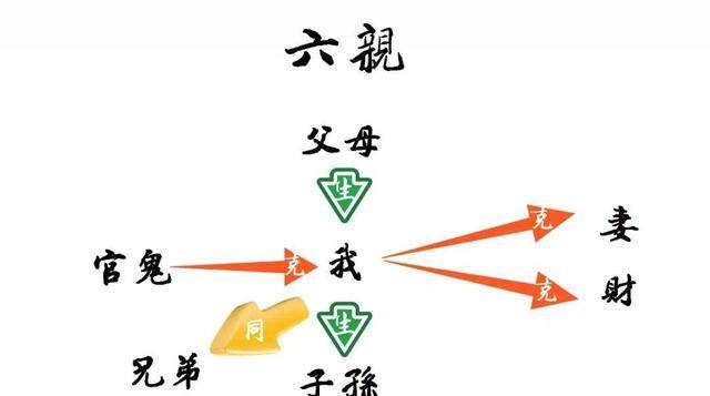 "五服"六亲"九族"与"祖宗十八代"具体是什么意思_古代人_父亲_穿