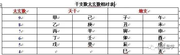 命理杂谈—简单聊聊命理中的"神煞"_八字_地支_组合