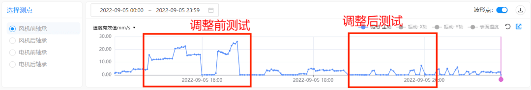 开云电竞官网浅谈变频设备的共振问题——原理及消除办法(图2)