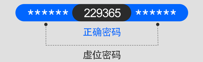 验证码和密码一样吗安全吗