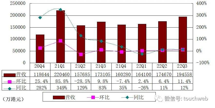 富途控股申请以介绍方式在港交所上市