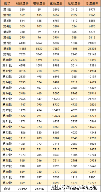 芒果体育2023年一建会有“多卷”50%人在跳槽建筑行业真要前途惨淡？(图3)