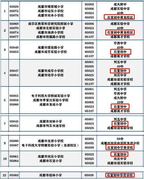 “石室系”公办初中，成都一流高中优质生源地！  小升初作文 第8张